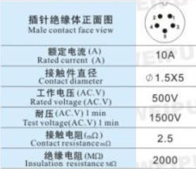 rating step motor connector