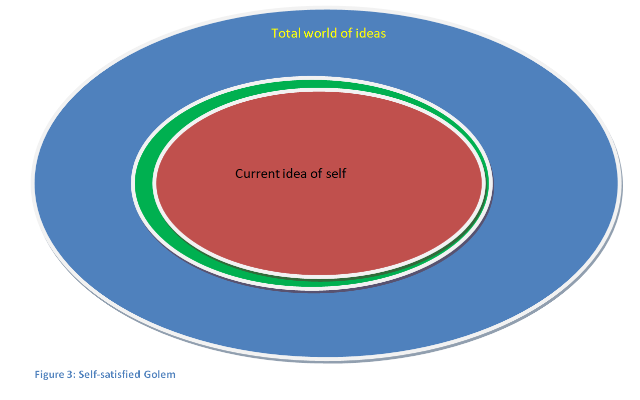 Selfsatisfied golem