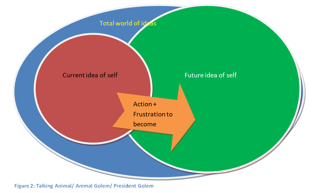 model of human being